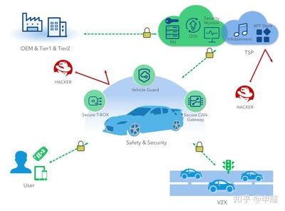 汽車信息安全刻不容緩 360的新使命、新擔當與咨詢服務布局
