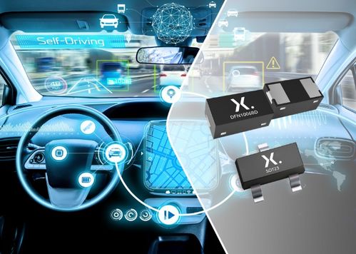Nexperia擴展其用于汽車以太網的ESD保護解決方案產品組合，賦能下一代智能網聯汽車