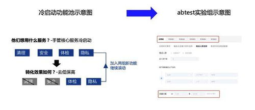 打造億級(jí)月活產(chǎn)品的一站式運(yùn)營(yíng)中臺(tái)與信息系統(tǒng)運(yùn)行維護(hù)服務(wù)