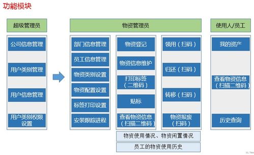 服務(wù)器資產(chǎn)管理?xiàng)l碼系統(tǒng)與運(yùn)維服務(wù)